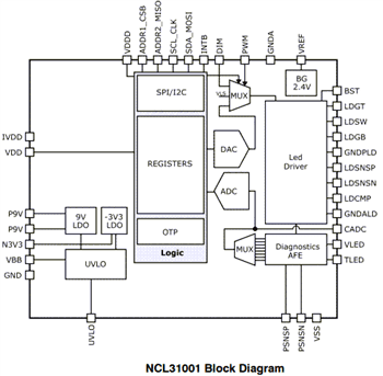 Block Diagram - onsemi NCL31000 & NCL31001 LED Drivers Block Diagram - onsemi NCL31000 & NCL31001 LED Drivers
