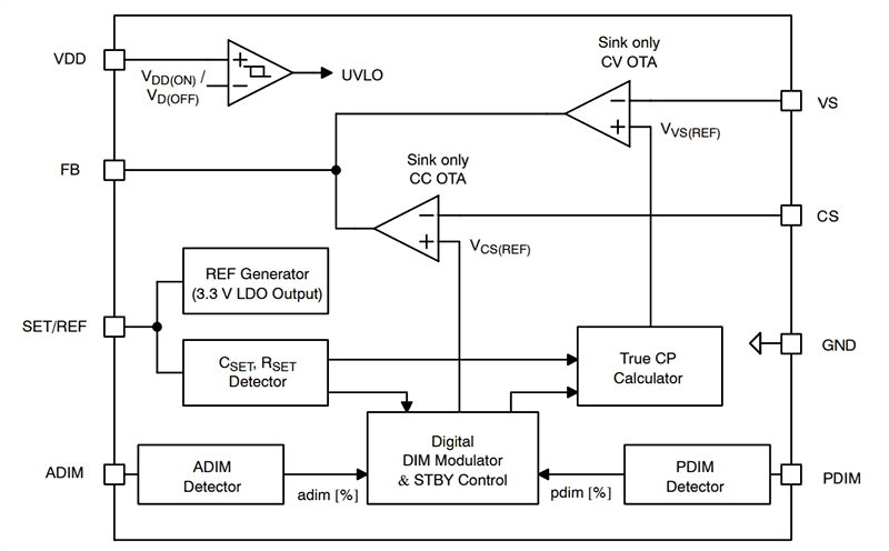 Block Diagram - onsemi NCL38046 High-Performance Op Amps