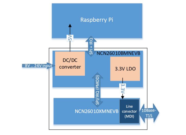Block Diagram - onsemi NCN26010BMNEVB Adapter Board