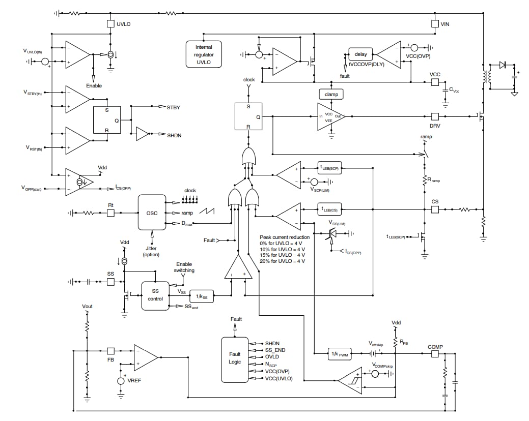 Block Diagram - onsemi NCP12711 Current Mode PWM Controller Block Diagram - onsemi NCP12711 Current Mode PWM Controller