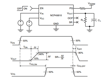 onsemi NCP45610/NCP45650/51 ecoSwitch™ Load Switches