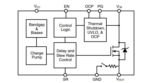 Block Diagram - onsemi NCP45610/NCP45650/51 ecoSwitch™ Load Switches