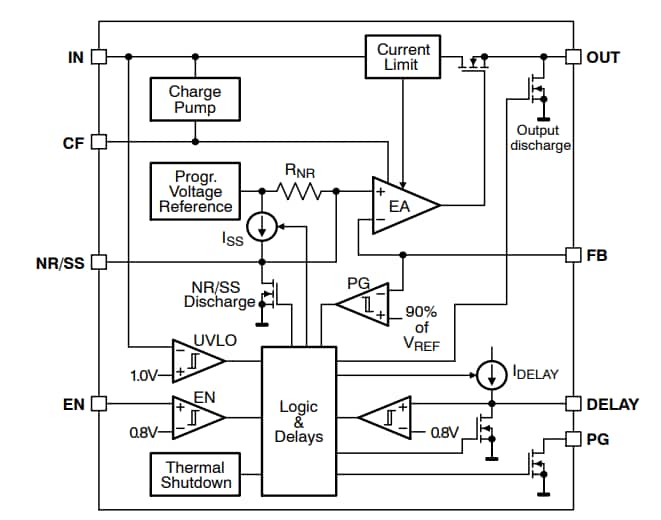 Block Diagram - onsemi NCP59763 Linear Voltage Regulators