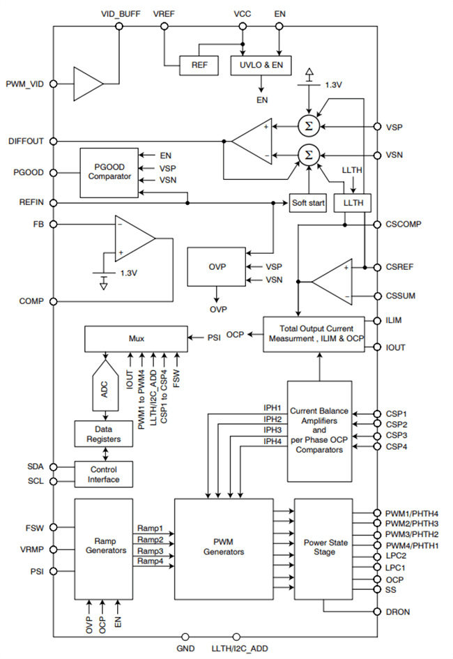 Block Diagram - onsemi NCV81277A Multiphase Synchronous Buck Controller