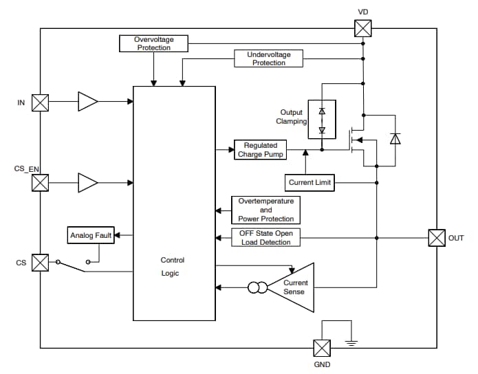 Block Diagram - onsemi NCV84120 Self-Protected High-Side Driver