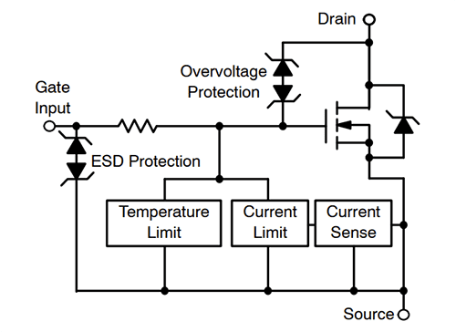 Block Diagram - onsemi NCV8415 Self-Protected Low Side MOSFET Drivers