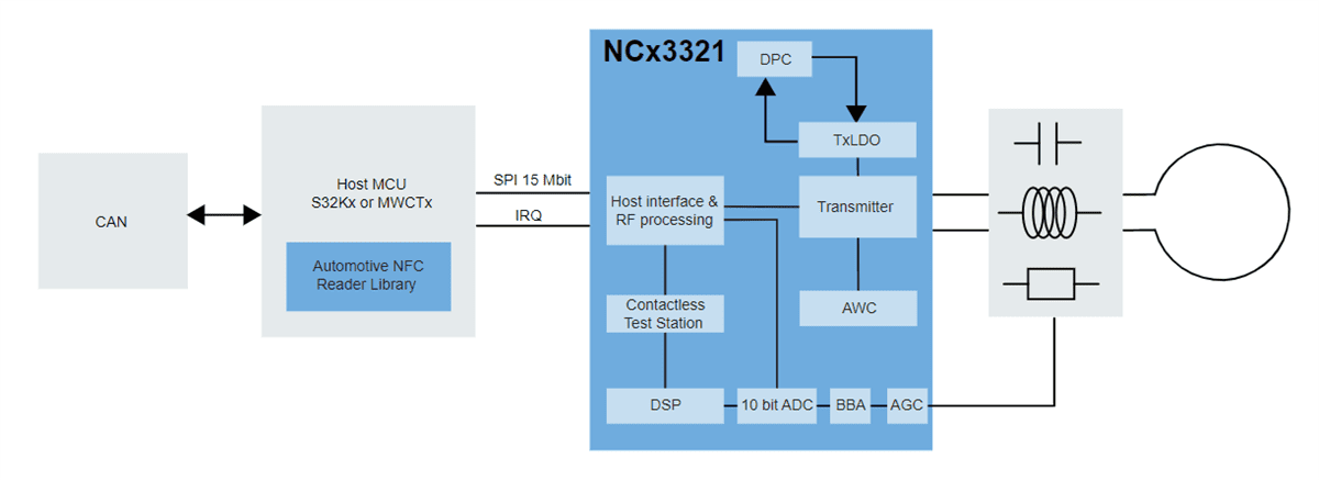 Block Diagram - NXP Semiconductors NCx3321 NFC Forum-Compliant Frontend ICs