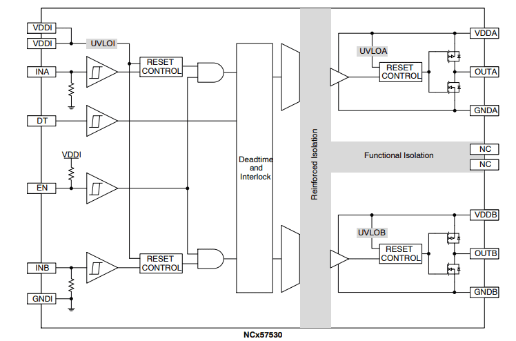 Block Diagram - onsemi NCx575x0 Isolated Dual Channel IGBT Gate Drivers
