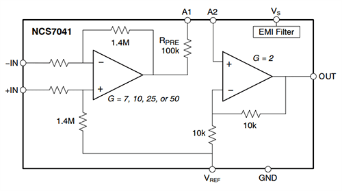 Block Diagram - onsemi NCS7041/NCV7041 Current Sense Amplifiers
