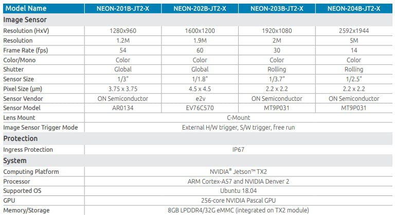 Chart - ADLINK Technology NEON-2000-JT2-X NVIDIA® AI Smart Cameras