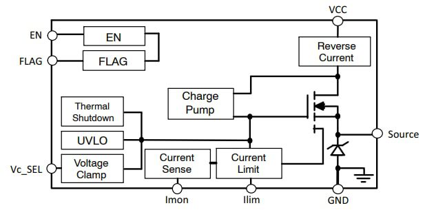 Block Diagram - onsemi NIS6151 5V Electronic eFuses