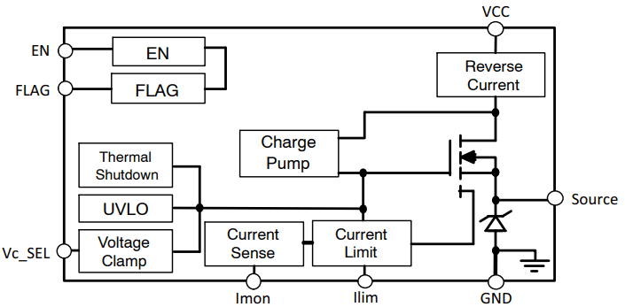 Block Diagram - onsemi NIS6351 5V Electronic Fuses
