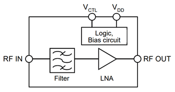 Block Diagram - Nisshinbo GNSS Amplifiers & Module Block Diagram - Nisshinbo GNSS Amplifiers & Module