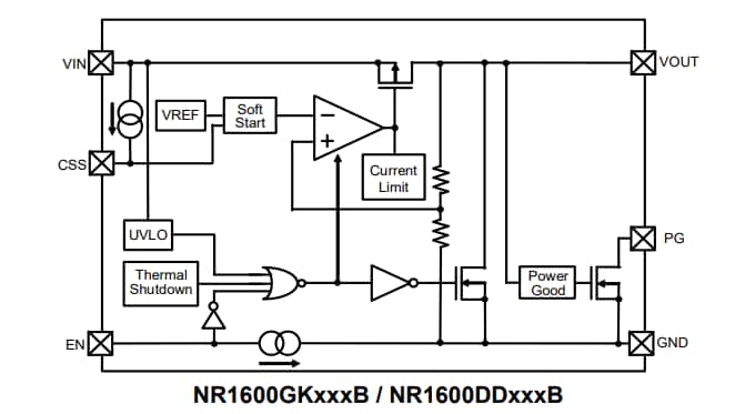 Block Diagram - Nisshinbo NR1600 500mA Low Dropout Voltage Regulator Block Diagram - Nisshinbo NR1600 500mA Low Dropout Voltage Regulator