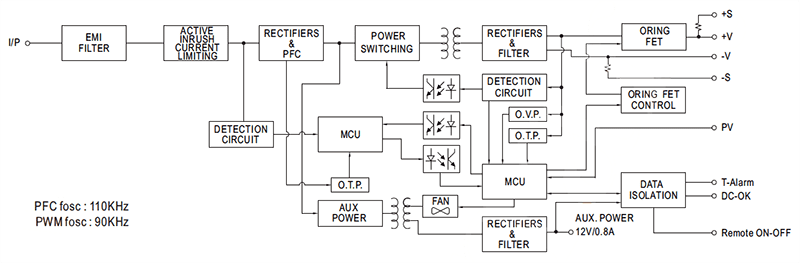Block Diagram - MEAN WELL NSP-3200 Single Output 3200W Power Supplies