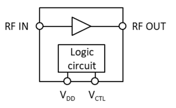 Block Diagram - Nisshinbo GNSS Amplifiers & Module Block Diagram - Nisshinbo GNSS Amplifiers & Module