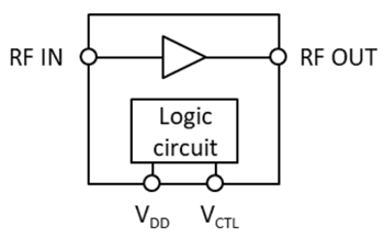 Block Diagram - Nisshinbo GNSS Amplifiers & Module Block Diagram - Nisshinbo GNSS Amplifiers & Module