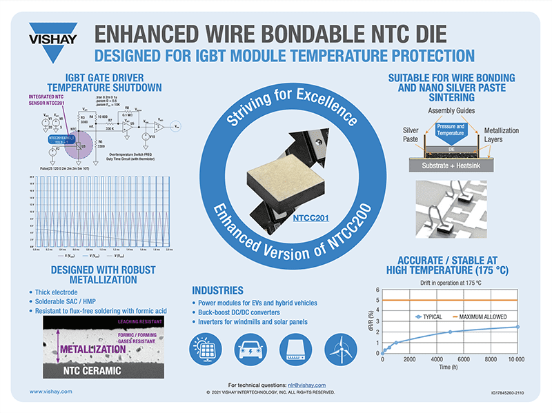 Infographic - Vishay / BC Components NTCC201E4 Enhanced Leadless NTC Thermistor Dies