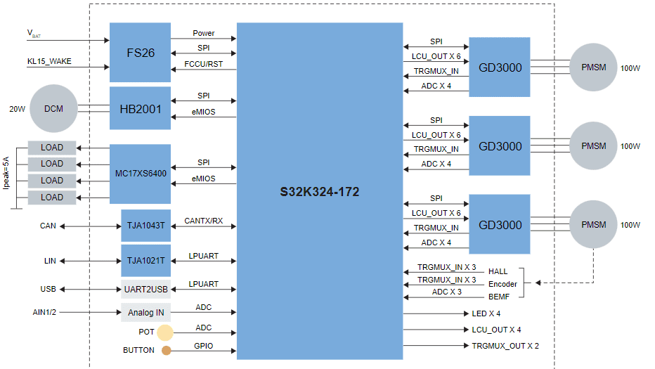 Block Diagram - NXP Semiconductors MCTPTX1AK324 Reference Design Board