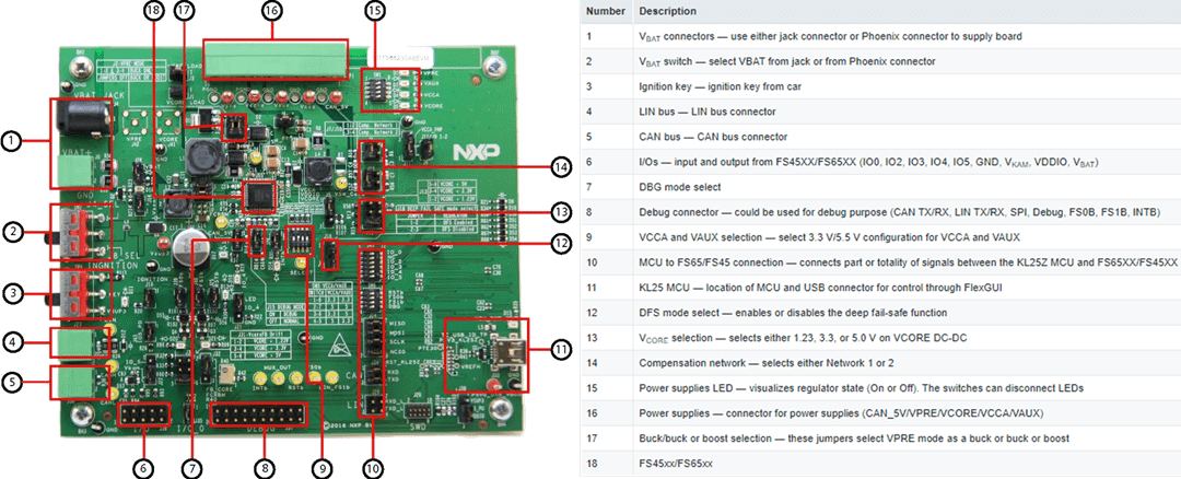 NXP Semiconductors KITFS4508CAEEVM Evaluation Board