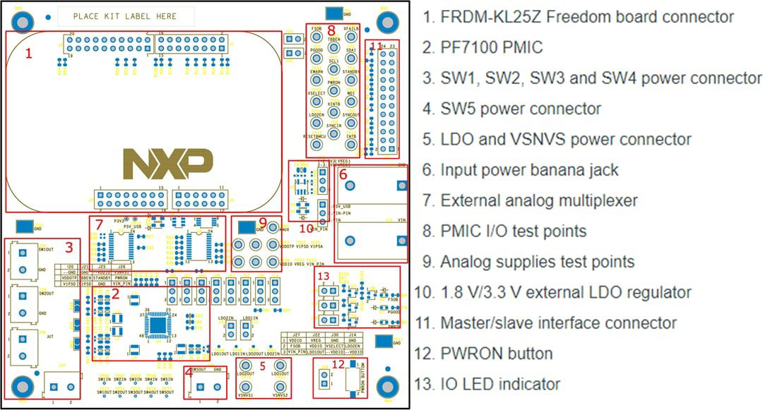 NXP Semiconductors PF7100 Evaluation Board (KITPF7100FRDMEVM)