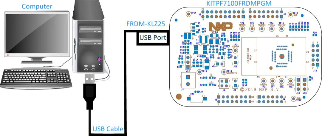 NXP Semiconductors PF7100 OTP Programming Board (KITPF7100FRDMPGM)