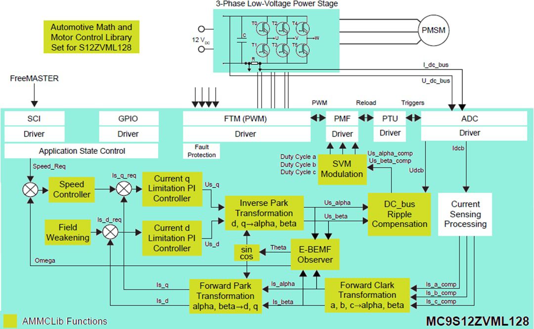 NXP Semiconductors MCSXSR1CS12ZVM S12ZVM Evaluation Board