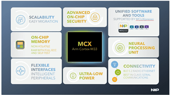 Block Diagram - NXP Semiconductors MCX N Series Microcontrollers Block Diagram - NXP Semiconductors MCX N Series Microcontrollers