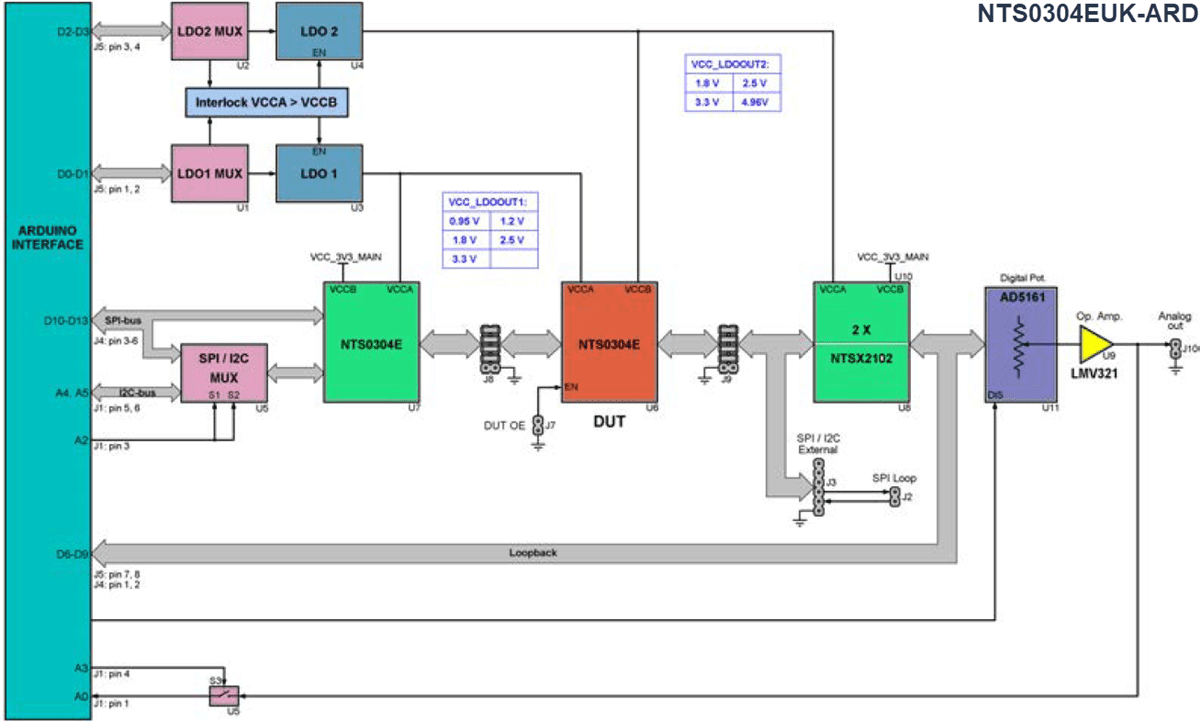 Block Diagram - NXP Semiconductors NTS0304EUK-ARD Level Shifter Evaluation Board Block Diagram - NXP Semiconductors NTS0304EUK-ARD Level Shifter Evaluation Board