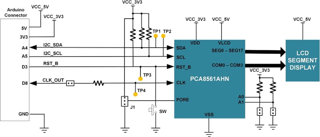 Block Diagram - NXP Semiconductors PCA8561AHN-ARD LCD Driver Arduino® Shield