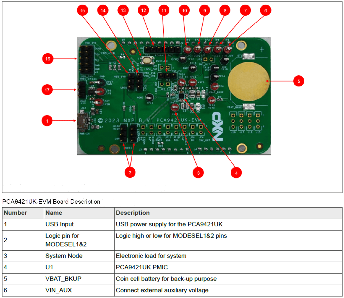 Chart - NXP Semiconductors PCA9421UK-EVM Evaluation Board