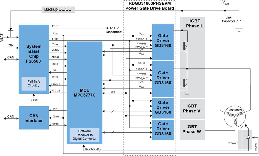 Block Diagram - NXP Semiconductors RDGD31603PHSEVM VE-Trac™ Drive Reference Design