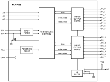 Block Diagram - Nexperia NCA95xx I2C GPIO Expanders Block Diagram - Nexperia NCA95xx I2C GPIO Expanders