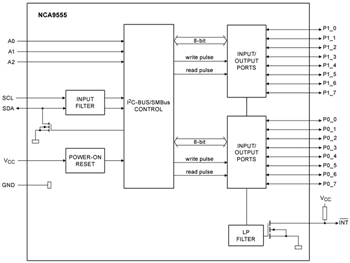 Block Diagram - Nexperia NCA95xx I2C GPIO Expanders Block Diagram - Nexperia NCA95xx I2C GPIO Expanders