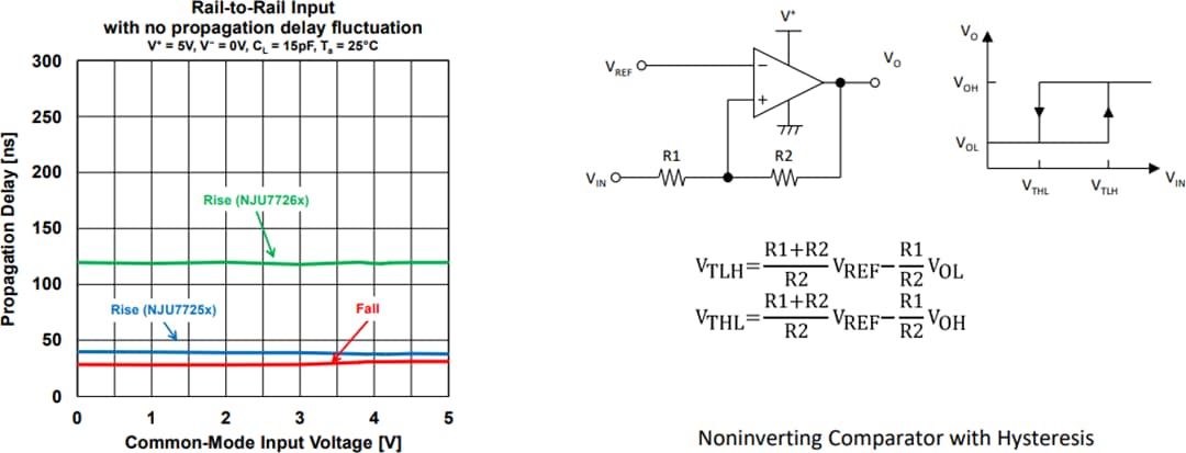 Performance Graph - Nisshinbo NJU7725x & NJU7726x High-Speed CMOS Comparators Performance Graph - Nisshinbo NJU7725x & NJU7726x High-Speed CMOS Comparators