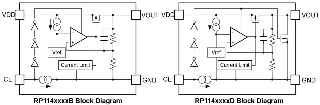 Block Diagram - Nisshinbo RP114x 300mA Low-Dropout (LDO) Voltage Regulator