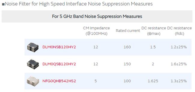 Murata Noise Suppression Measures for Wi-Fi 6 Murata Noise Suppression Measures for Wi-Fi 6