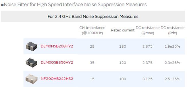 Murata Noise Suppression Measures for Wi-Fi 6 Murata Noise Suppression Measures for Wi-Fi 6