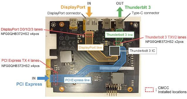 Murata Noise Suppression for USB 4 Murata Noise Suppression for USB 4