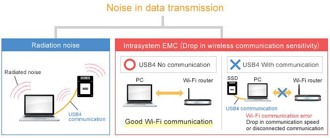 Murata Noise Suppression for USB 4 Murata Noise Suppression for USB 4
