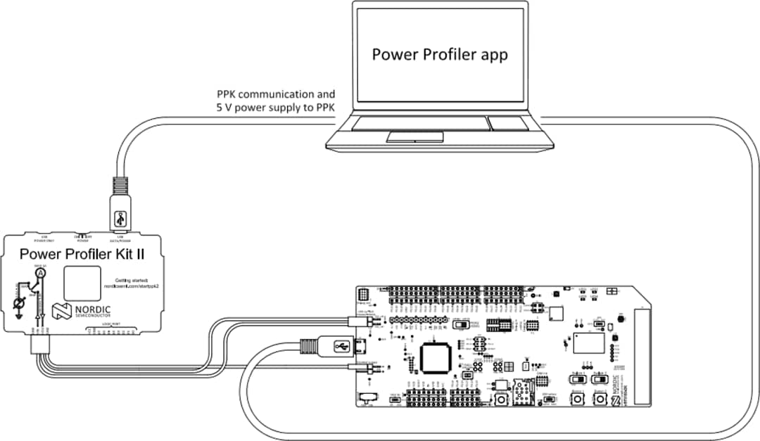 Nordic Semiconductor Power Profiler Kit II (PPK2)