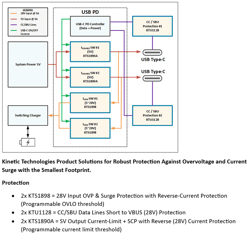 Kinetic Technologies KTS1898 6ARMS VBUS ISINK Load Switch