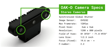 Luxonis OpenCV AI Kits
