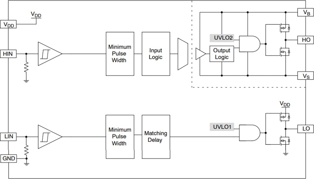 Block Diagram - onsemi NCD57201 & NCV57201 Half Bridge Gate Drivers Block Diagram - onsemi NCD57201 & NCV57201 Half Bridge Gate Drivers