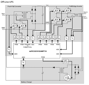 Application Circuit Diagram - Microchip Technology dsPIC33CK1024MP710 Digital Signal Controllers Application Circuit Diagram - Microchip Technology dsPIC33CK1024MP710 Digital Signal Controllers