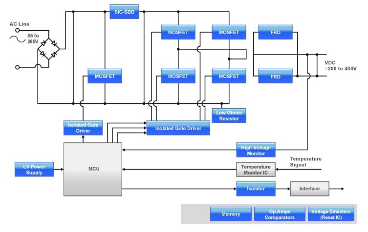 Block Diagram - ROHM Semiconductor Automotive Power Solutions Block Diagram - ROHM Semiconductor Automotive Power Solutions