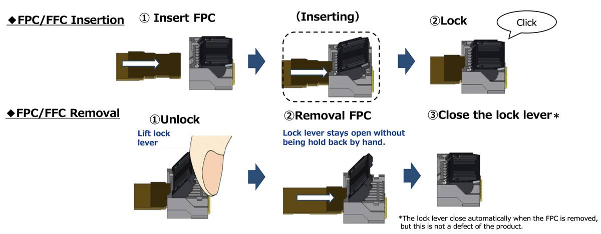 Hirose Electric FH63S One-Action Lock Shielded FPC/FFC Connectors