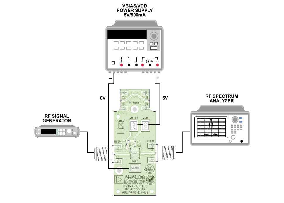 Block Diagram - Analog Devices Inc. ADL7078-EVALZ Evaluation Board