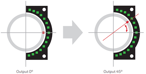Honeywell SMART Arc CAN Enabled 145° Position Sensors Honeywell SMART Arc CAN Enabled 145° Position Sensors