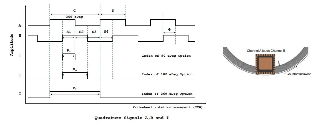 Location Circuit - Broadcom AEDR-9930EL 3-Ch Reflective Optical Encoders